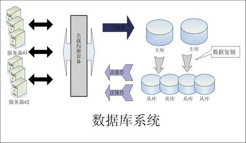 企业该如何选择玩球官网-玩球（中国）一站式服务官网数据库