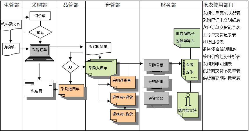 玩球官网-玩球（中国）一站式服务官网软件是如何帮助企业实现采购流程管控的?