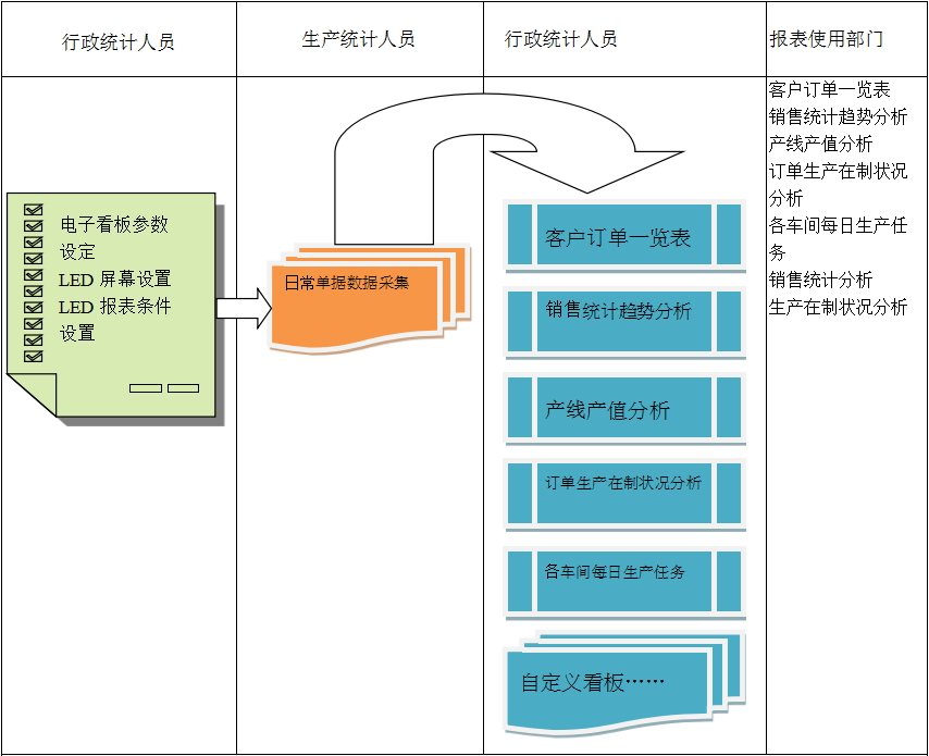 使用电商玩球官网-玩球（中国）一站式服务官网玩球官网-玩球（中国）一站式服务官网
进行订单管理有哪些好处?