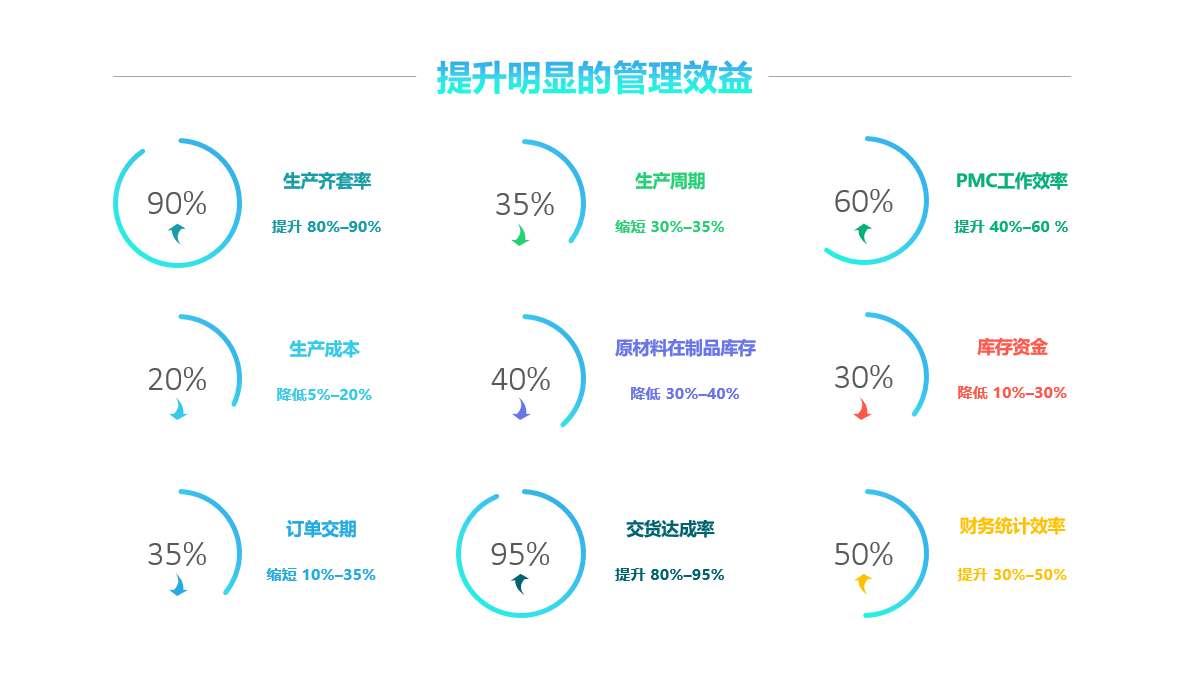 玩球官网-玩球（中国）一站式服务官网软件实施要注意什么?